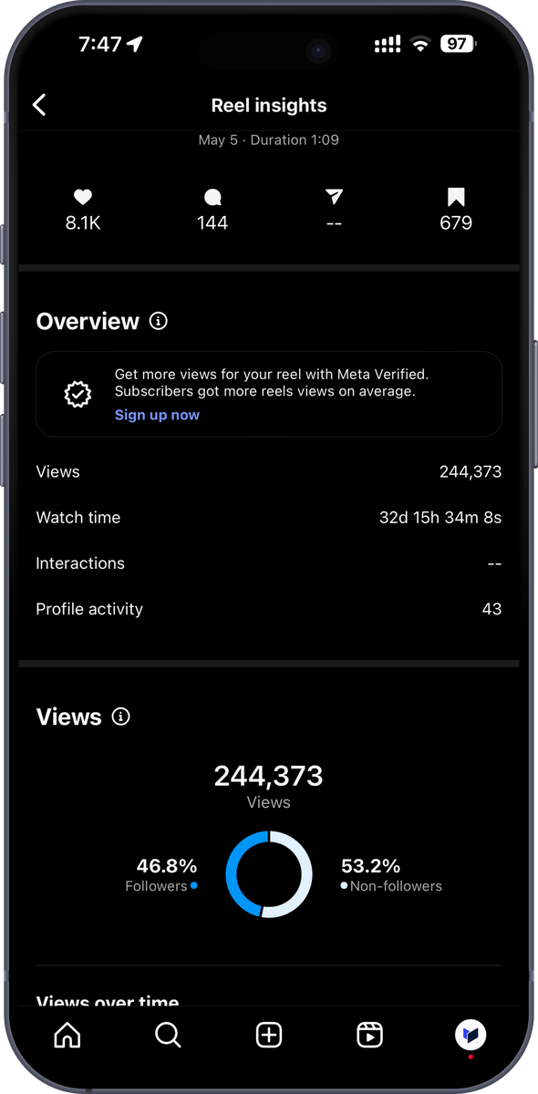 Reel Insights mit 244.373 Views