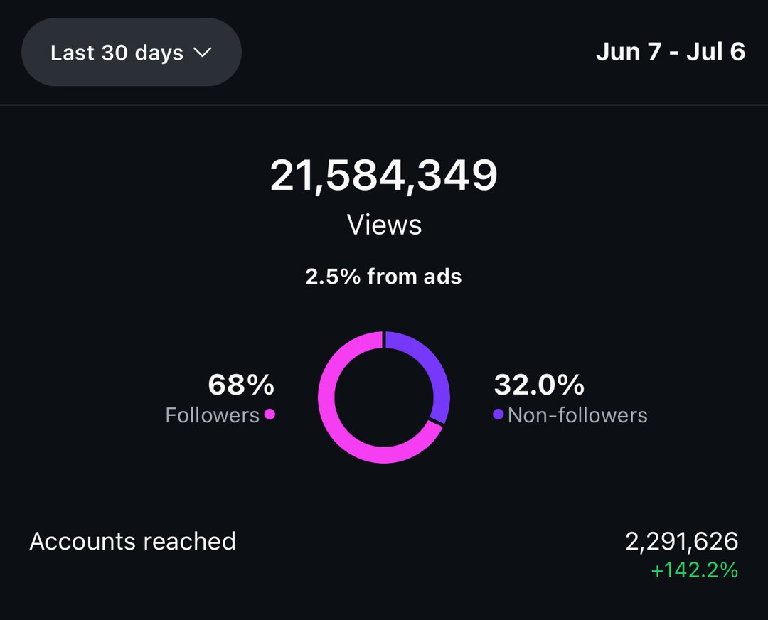 21.584.349 Views in 30 Tagen